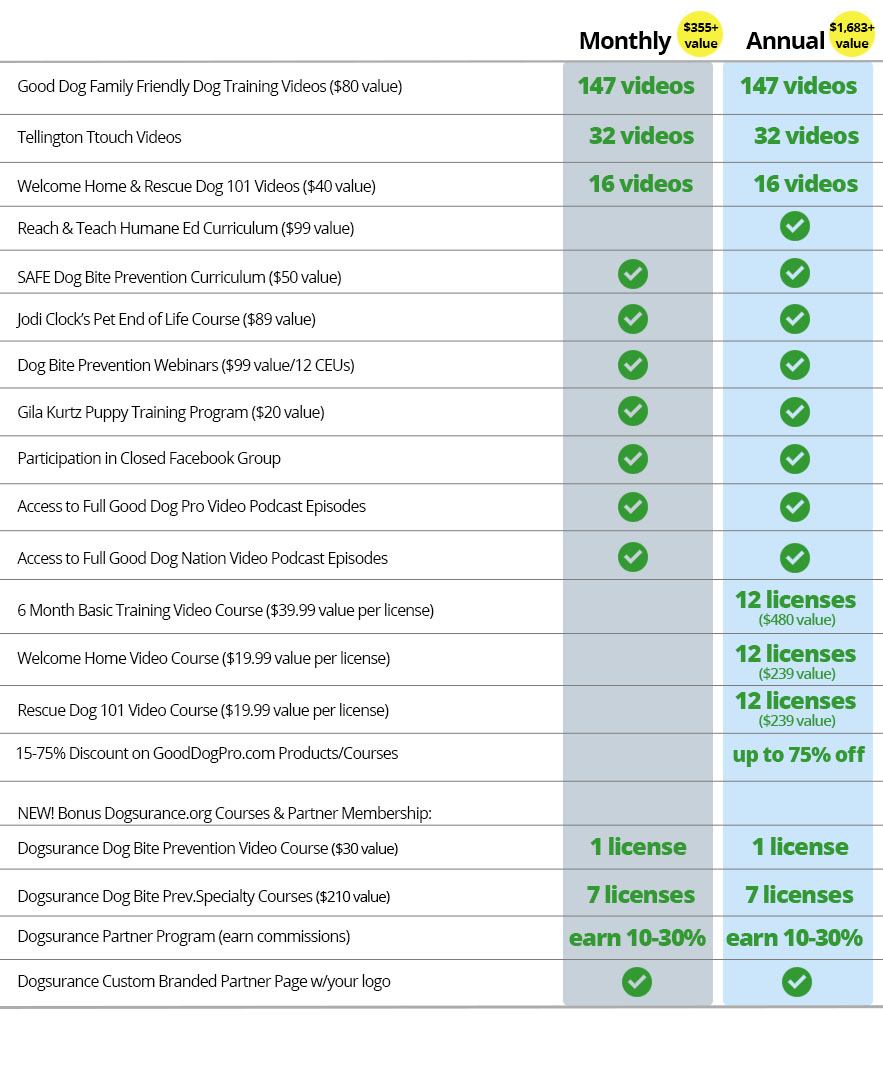 Good Dog Pro Dogsurance Price Grid